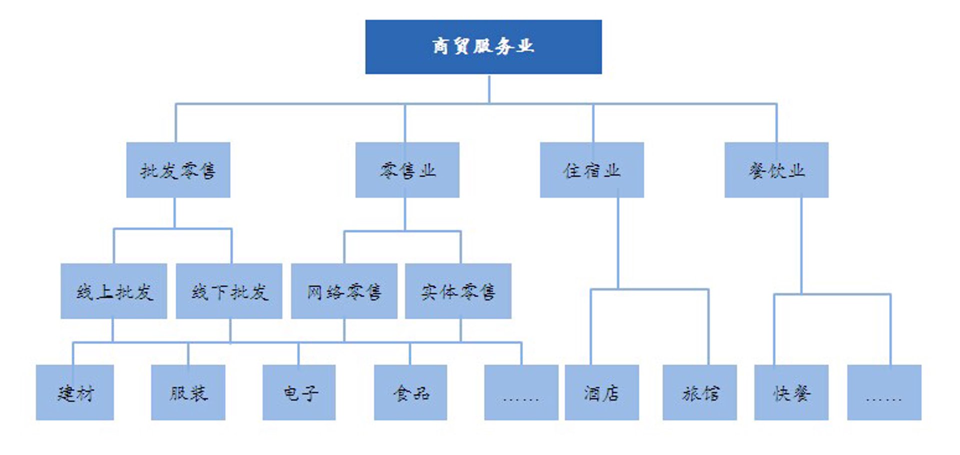 莱茂商贸